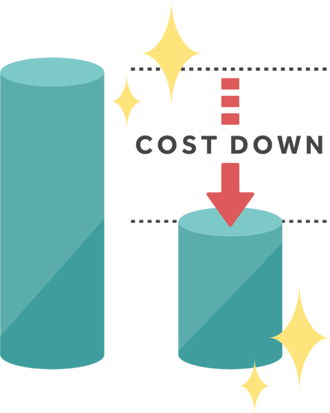 コスト削減｜生産リードタイムを短縮し、生産性の向上・業務の効率化を図ります。結果、コスト削減に貢献